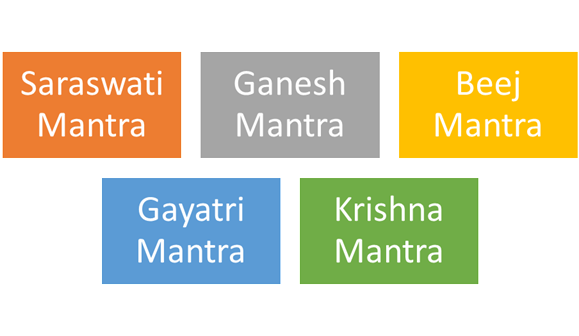 Most Powerful Mantra for Students Success 