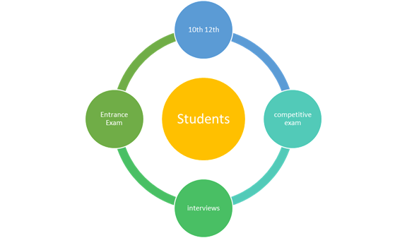 Most Powerful Mantra for Success in Exam for students